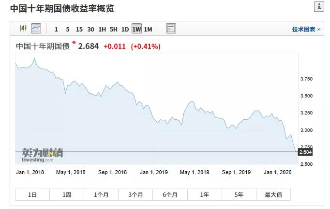 GDP和理财_五粮液和省份gdp(3)