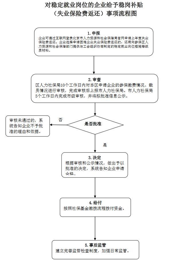 援企稳岗！这笔钱最高可100%返还，你公司领了吗？