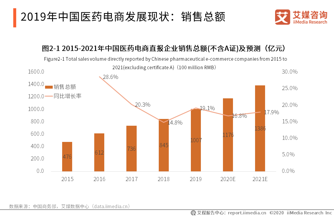 中国2020年平均西安人口多少_西安年平均降水量图(2)