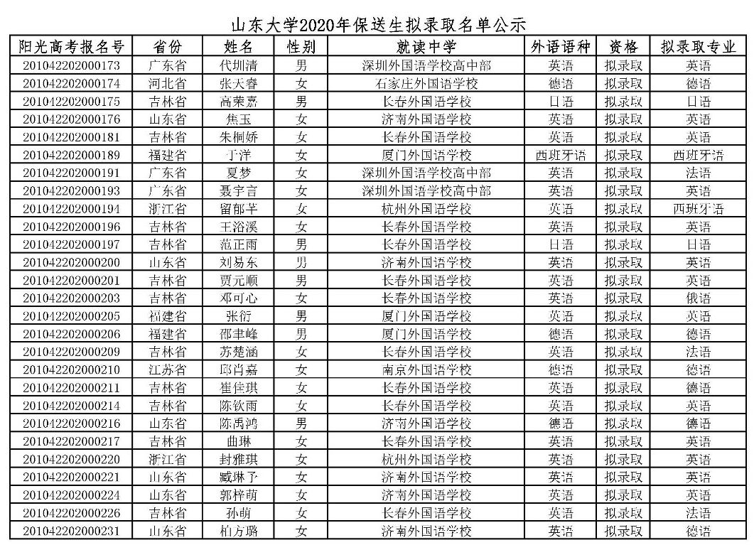 恭喜!又有2000名同学不受疫情影响,提前保送大学!不用参加高考了~