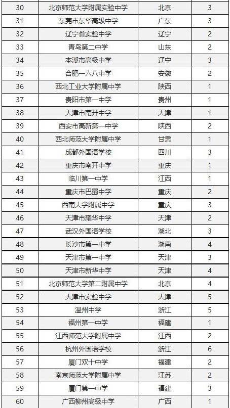 中国“百强中学”发布：衡水、雅礼、人大附中上榜，实力强