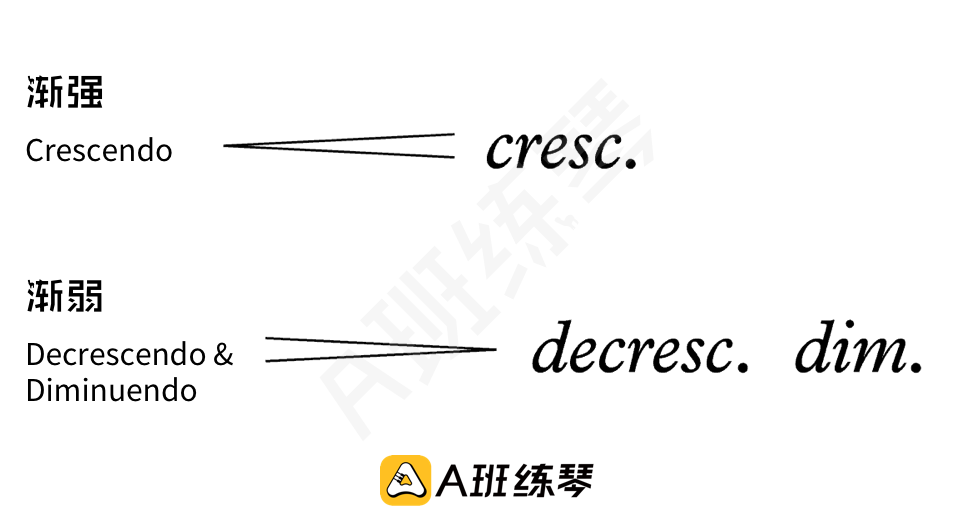 常见五线谱力度记号,供孩子自己摸谱参考