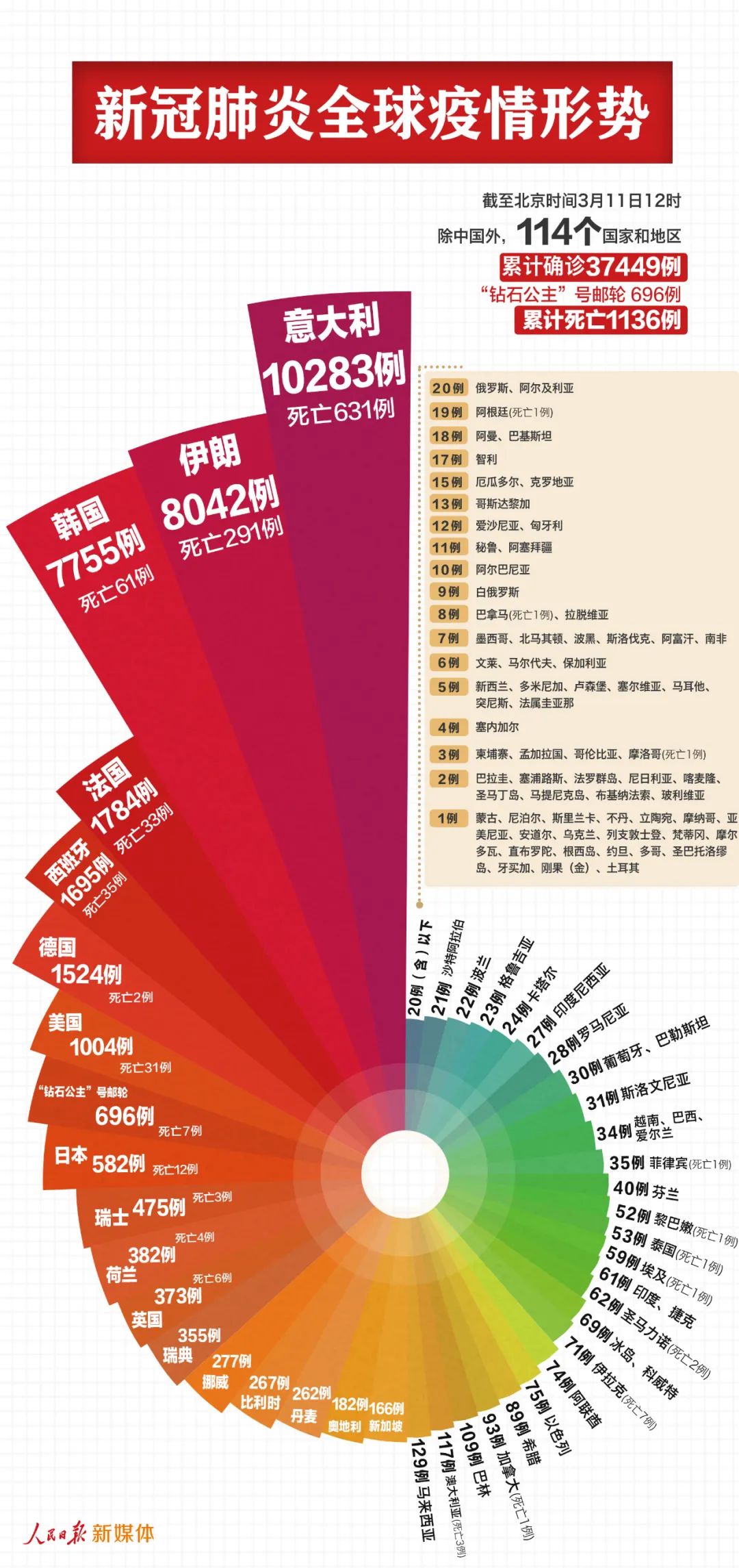 中国新冠肺炎确诊人口_新冠肺炎零确诊时间