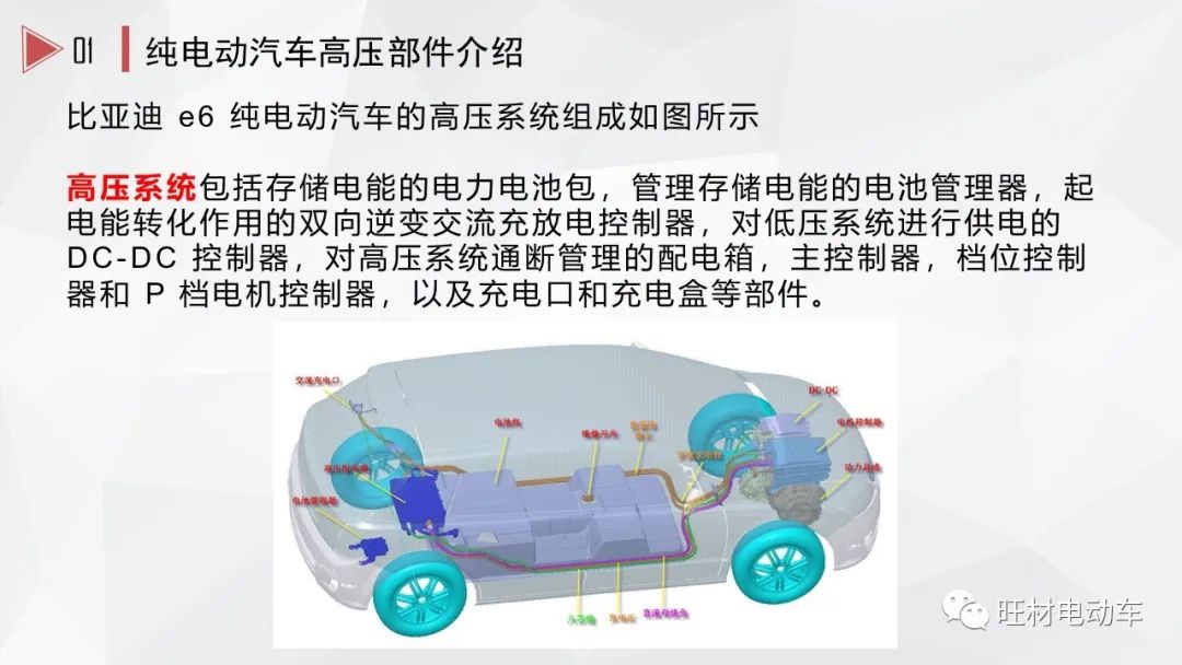新能源汽车高压系统介绍