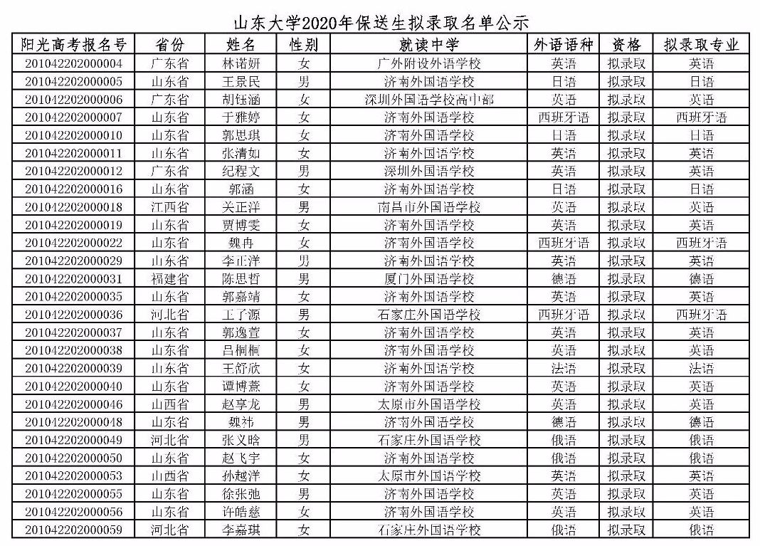 恭喜!又有2000名同学不受疫情影响,提前保送大学!不用参加高考了~