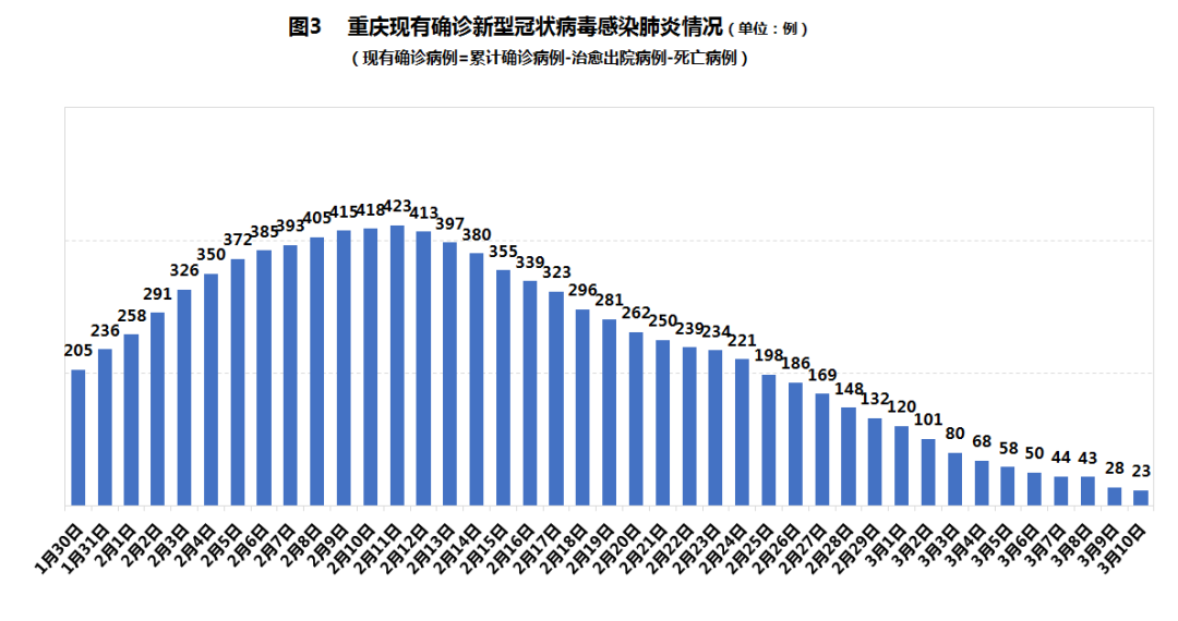 疫情北京外来人口_北京疫情图片(3)