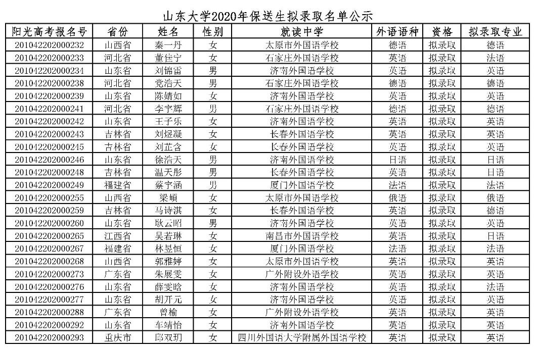 恭喜!又有2000名同学不受疫情影响,提前保送大学!不用参加高考了~