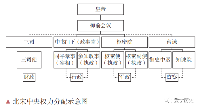 地方行政管理制度的改革(1)唐朝:安史之乱后,出现了藩镇割据的局面