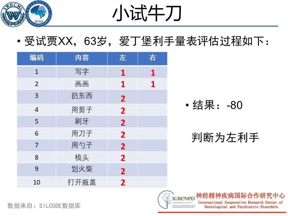 左撇子 更聪明 专家介绍爱丁堡利手量表 双利手