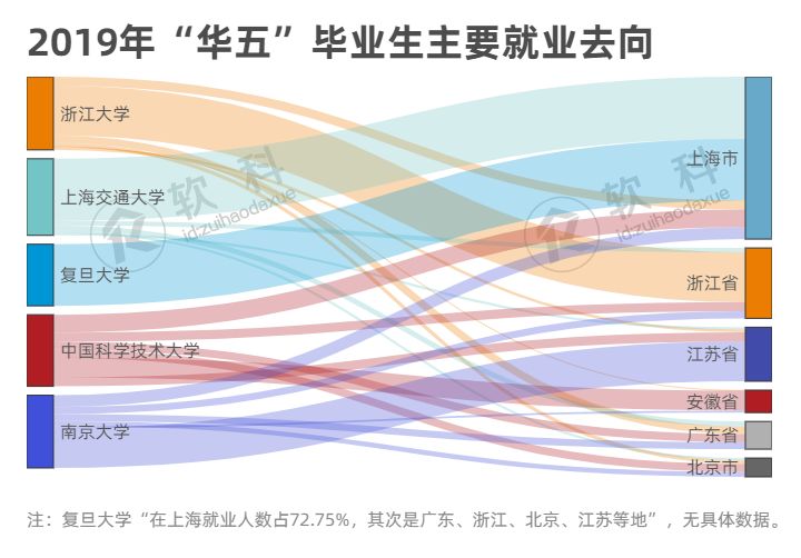 原创论留才能力，还数长三角