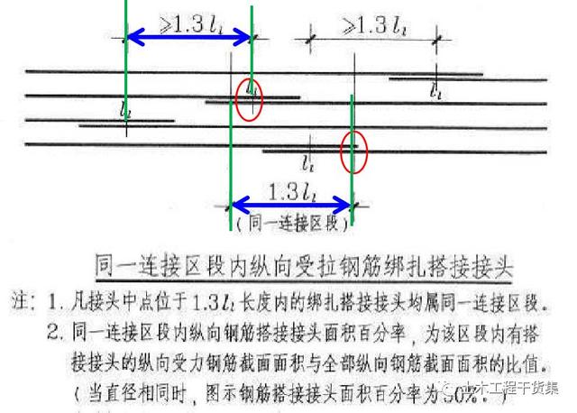 受力钢筋总截面面积百分比如下:接头形式受拉区受压区绑扎搭接接头25%