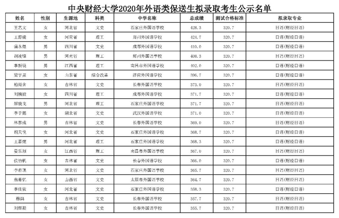 恭喜!又有2000名同学不受疫情影响,提前保送大学!不用参加高考了~