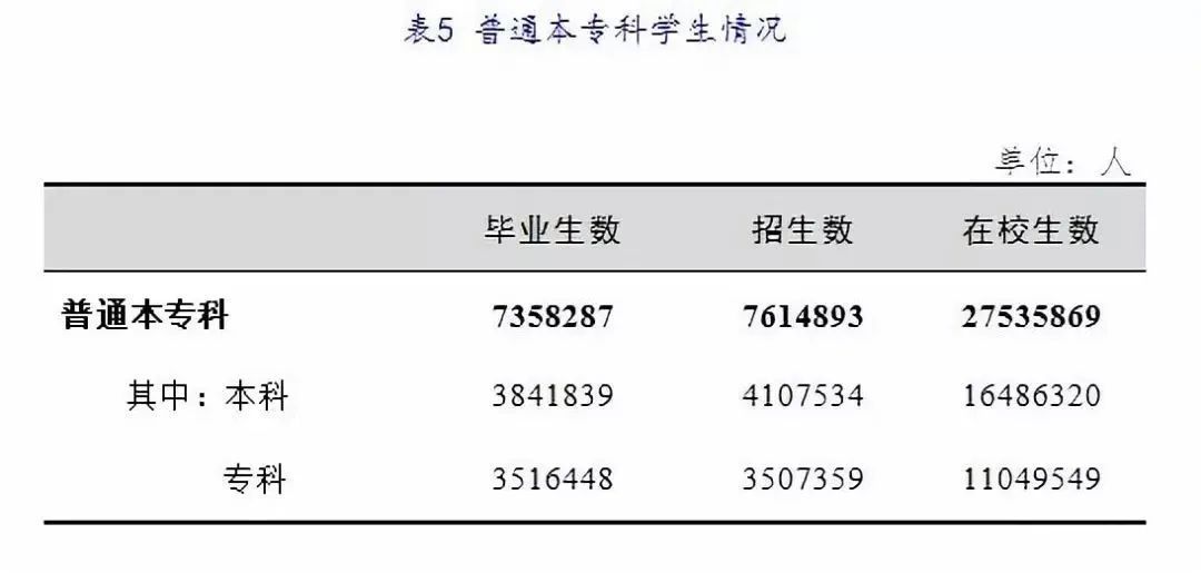 中国人口学历_2011 2016年中国人口各学历分布情况