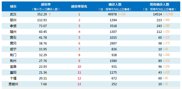 地级市人口表_地级市人口密度图(2)