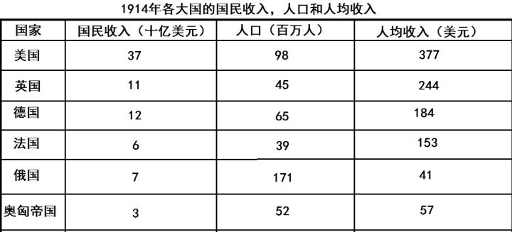 苏联人口有多少_俄国这几年的人口是增长还是下降(3)