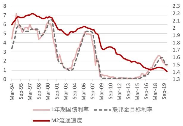 黄流gdp_中国gdp增长图(2)