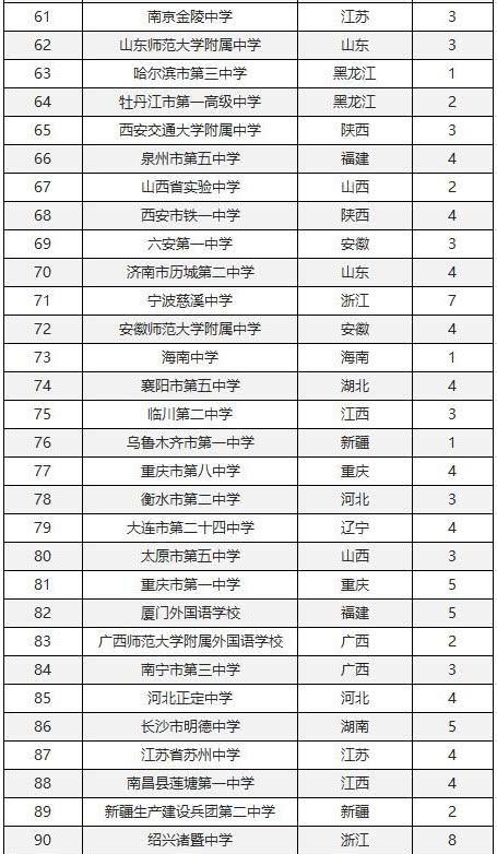 中国“百强中学”发布：衡水、雅礼、人大附中上榜，实力强