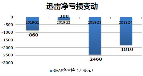 三星lg在越南gdp占比_热土越南 迄今为止关于越南最系统最详细的调研报告(2)