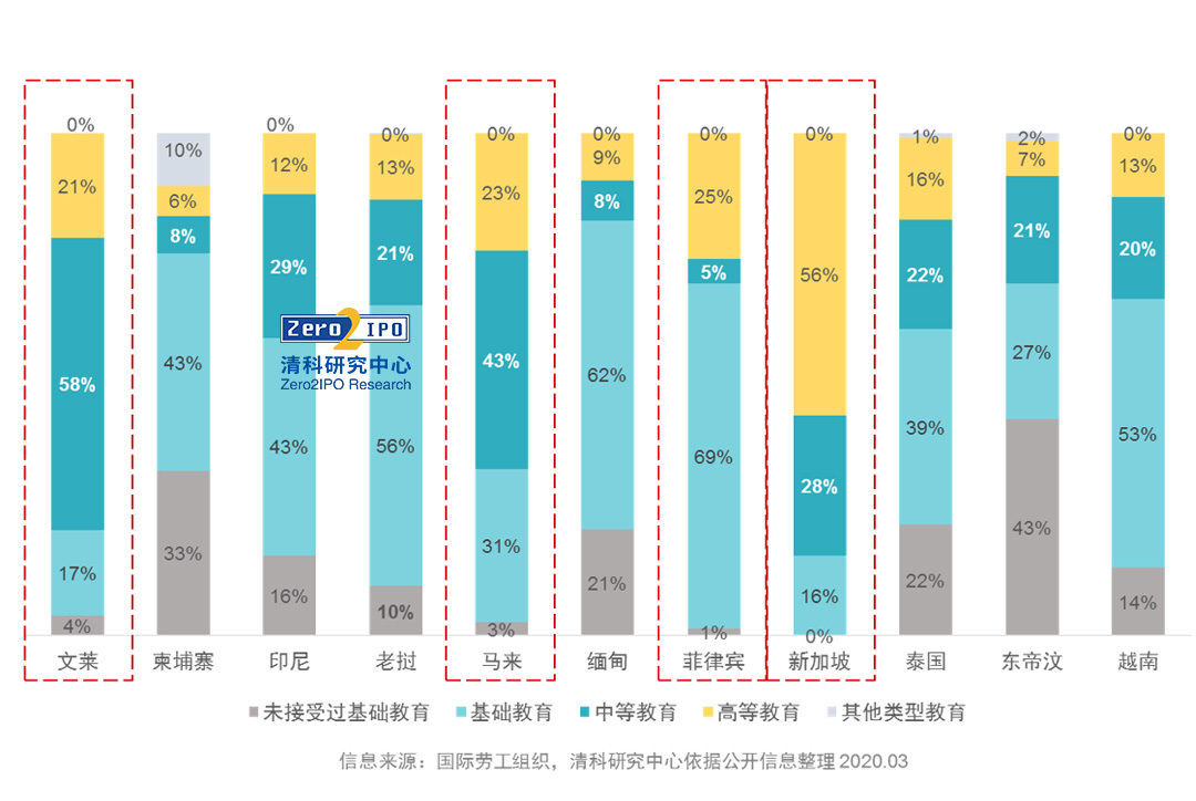 东盟国家人口_东南亚一小国,人口几百万却能在国际舞台上纵横捭阖!