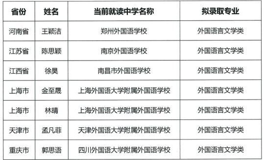 恭喜!又有2000名同学不受疫情影响,提前保送大学!不用参加高考了~