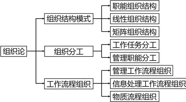 二建管理备考走弯路?我们带你直达考点