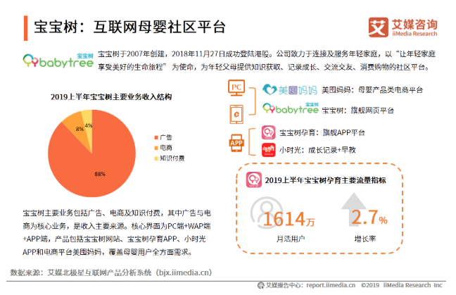 im体育2019-20中国典型综合母婴平台分析——宝宝树、妈妈网、亲宝宝(图3)