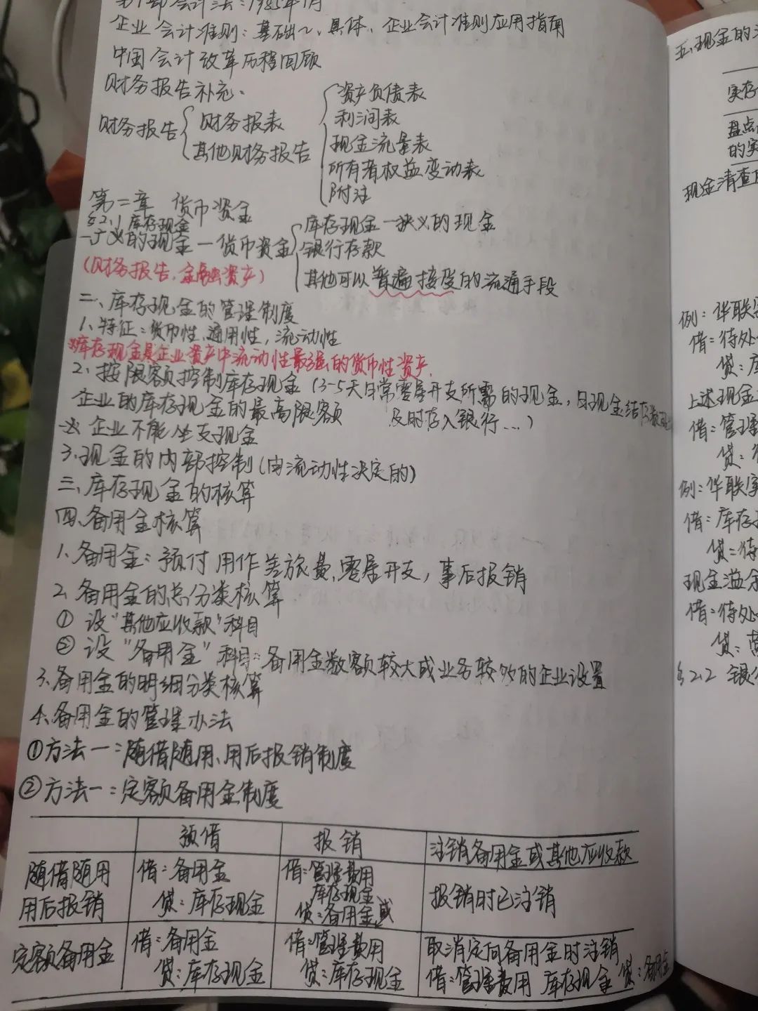 俗话说得好,好记性,不如烂笔头,做好课堂笔记,在这个特殊时