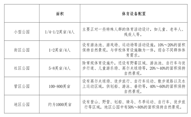 弹性预算的编制原理是什么_污水弹性添料是什么(2)