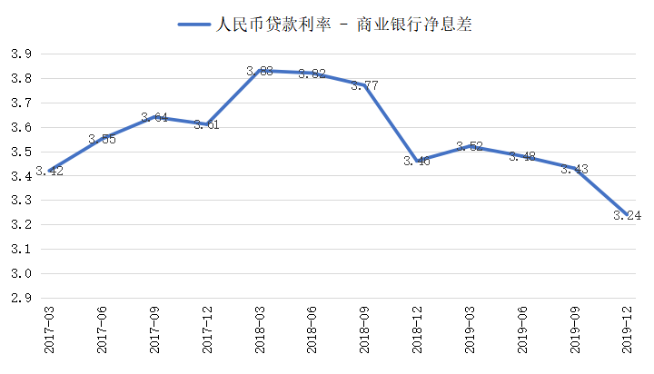 央行发布存款新规,存款基准利率有望下调?