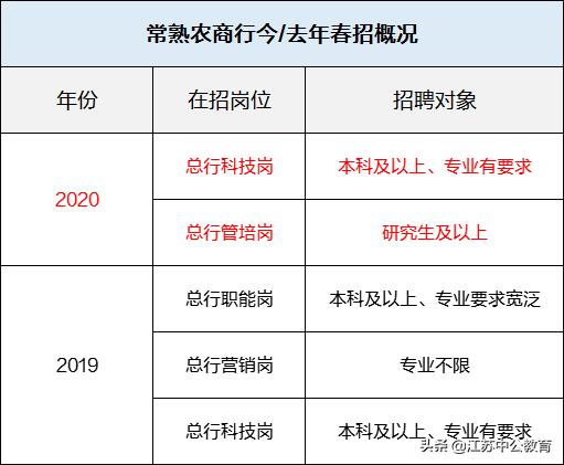 职能招聘_割绳子 魔法 新版本发布 加入全新章节(2)