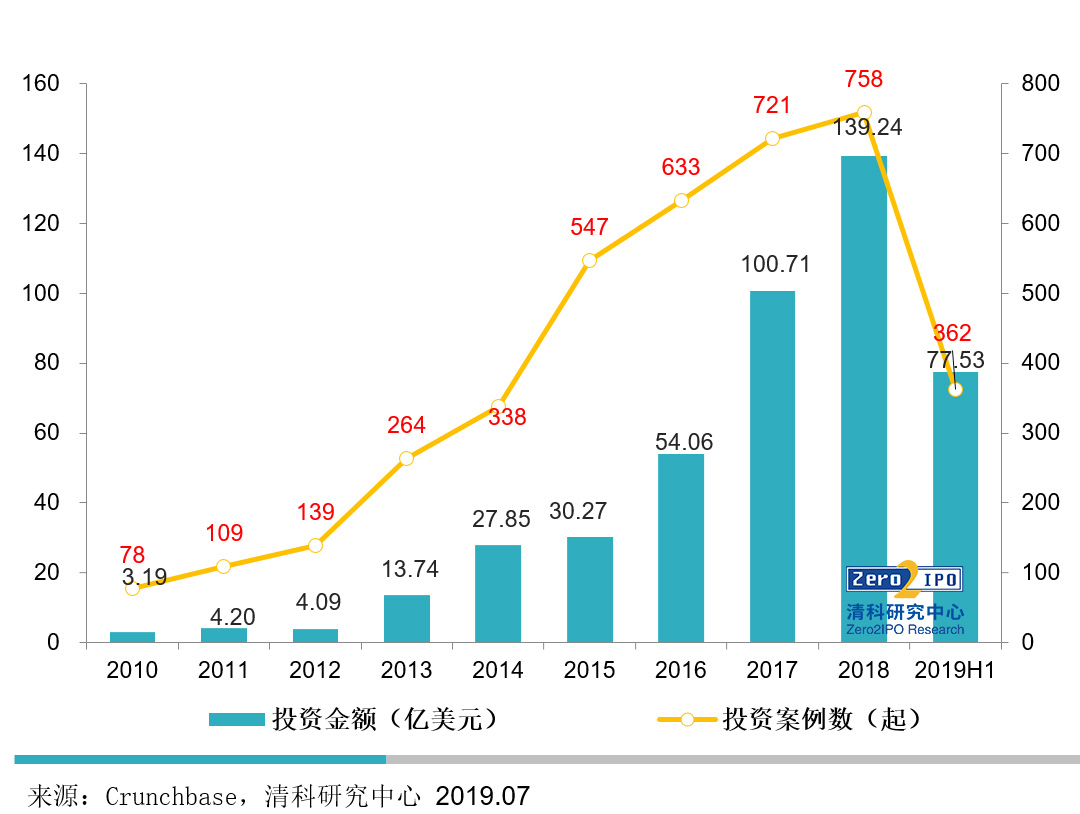 北京市2020到2018年经济总量_2020年经济总量(3)