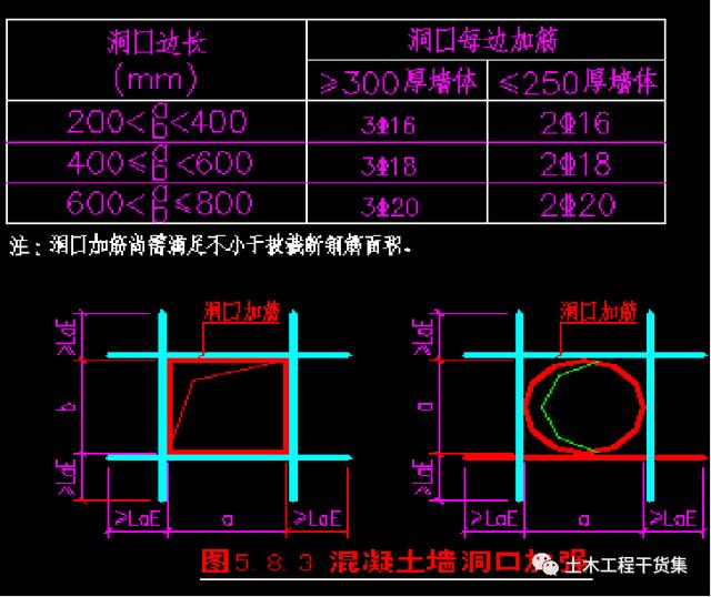 墙:墙,板预留洞口加强钢筋构造梁:梁箍筋安装前划线定位梁:梁筋标准