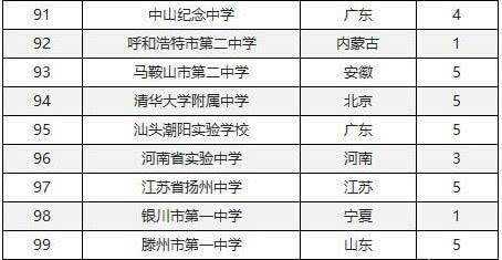 中国“百强中学”发布：衡水、雅礼、人大附中上榜，实力强