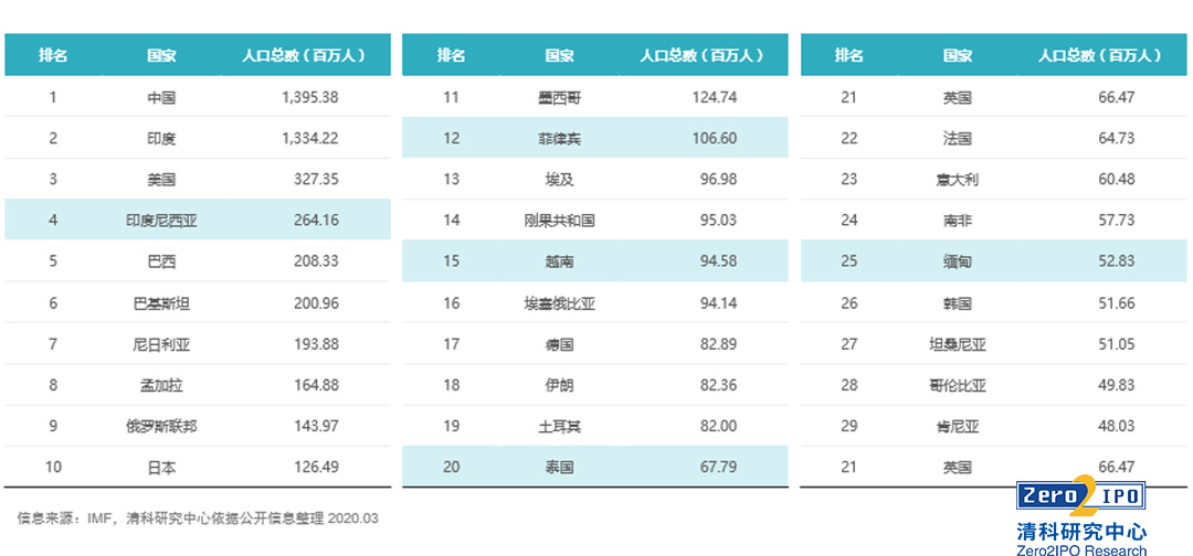 2020东南亚gdp_中国2020年gdp(2)