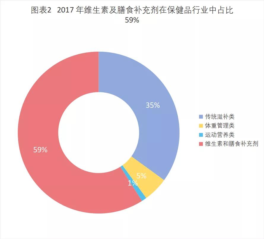 儿童多种维生素排行榜_山大华特:目前多种维生素矿物质咀嚼片和钙维生素D咀嚼片已开始进...