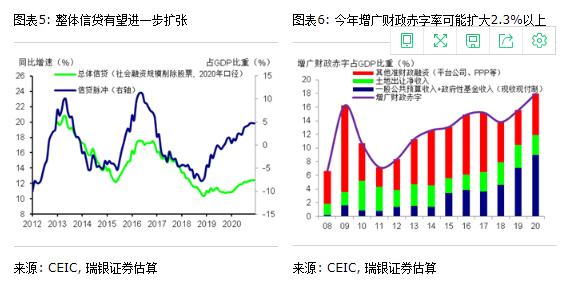 南宁2020gdp预测_南宁地铁2020规划图(3)