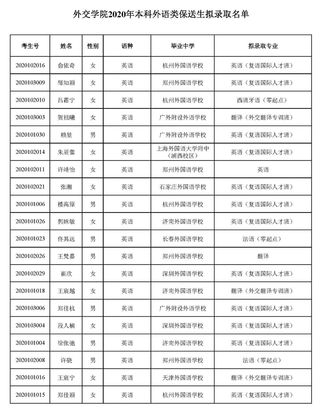 恭喜!又有2000名同学不受疫情影响,提前保送大学!不用参加高考了~