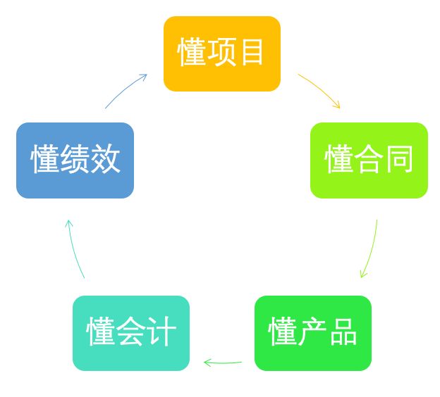 华为财务招聘_华为财务招聘更新 起薪12000,四倍年终奖,但要求