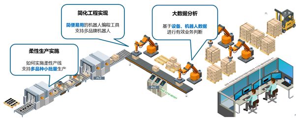 【行思远教育技术分享 谈谈机器人和机器人仿真软件