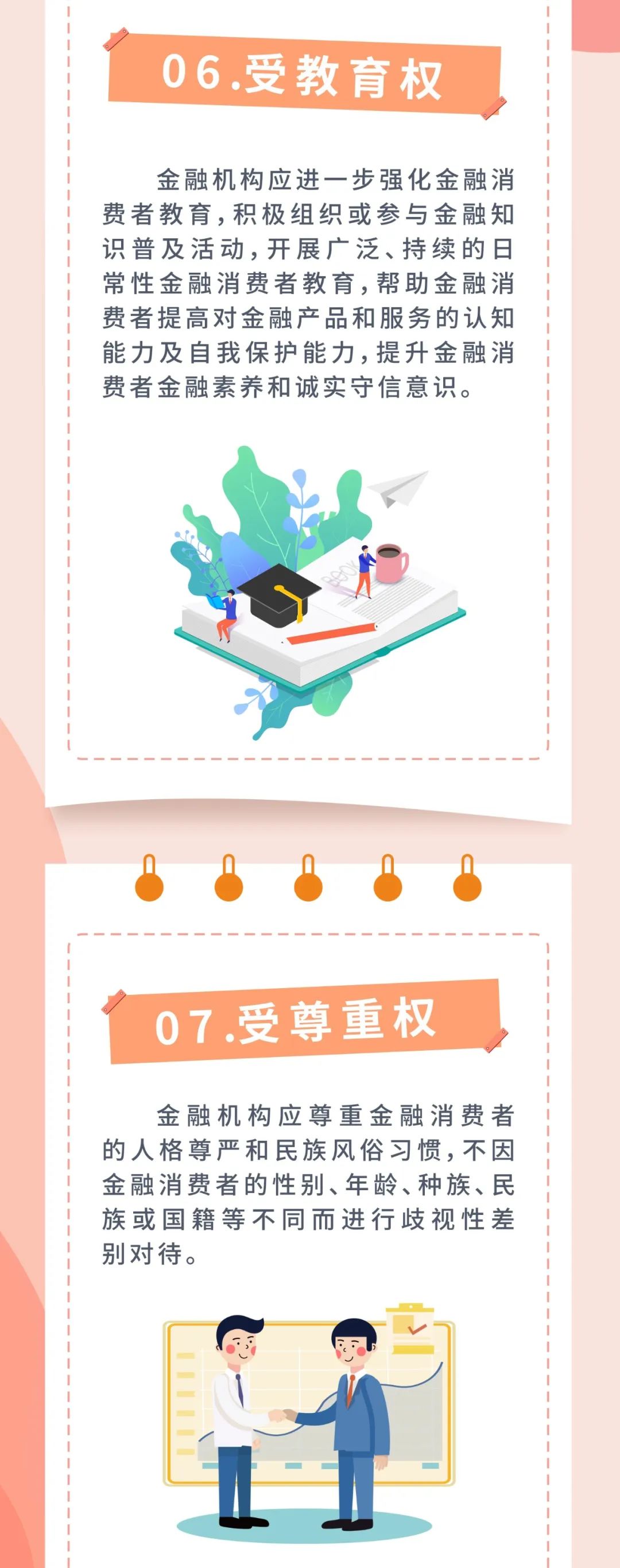 315金融消费者权益日丨金融消费者的八项权利