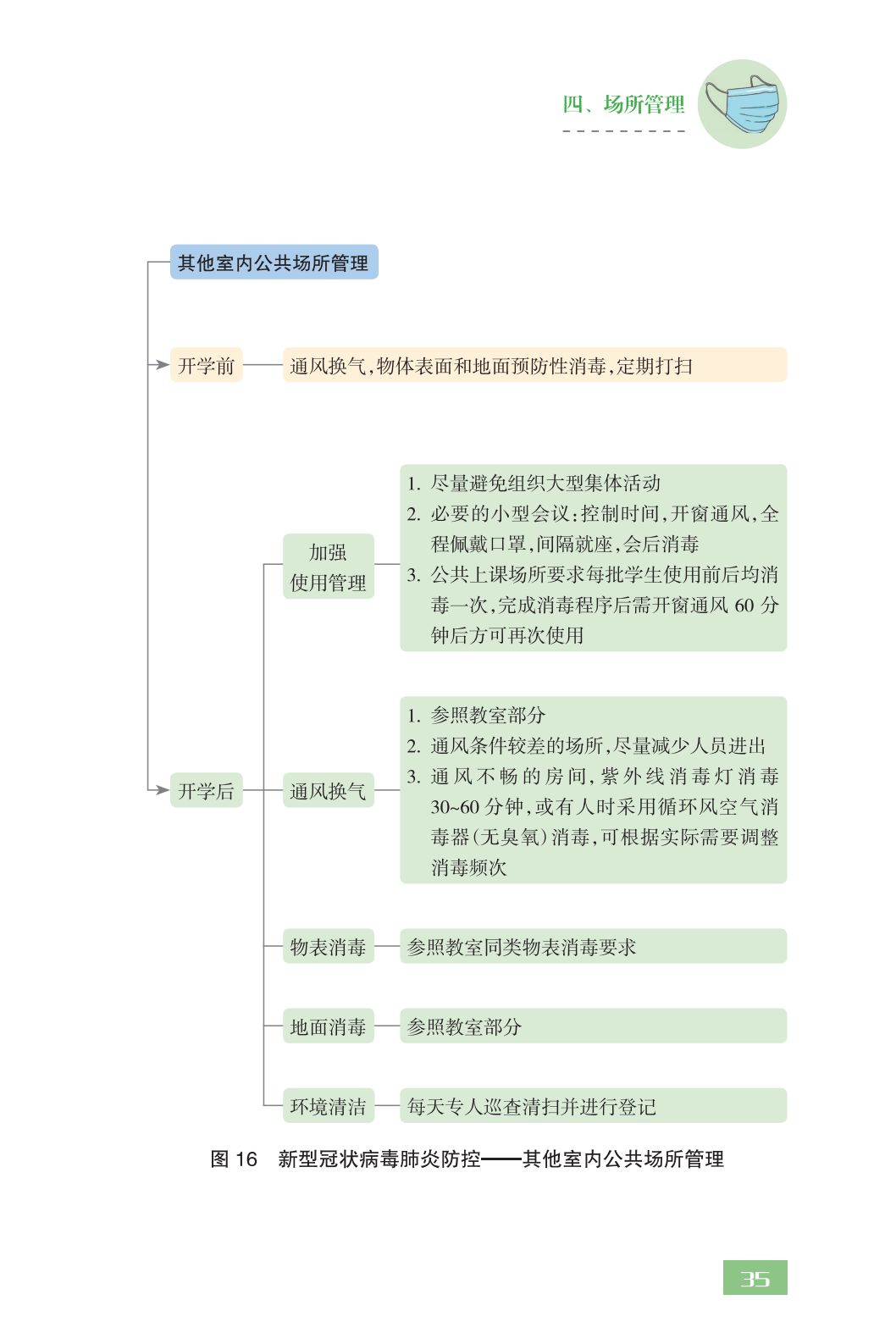 全文！教育部发布《中小学校新型冠状病毒肺炎防控指南》，请转扩！｜防疫指南