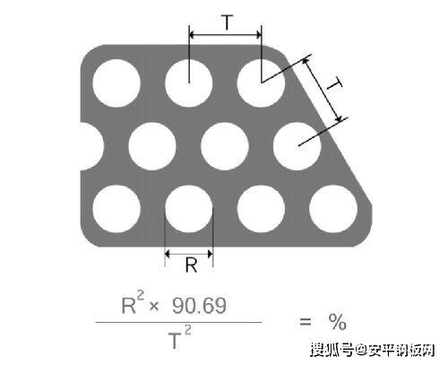 圆孔, 2mm孔径, 60度错排, 4mm中心距, 外形尺寸1m x 2m