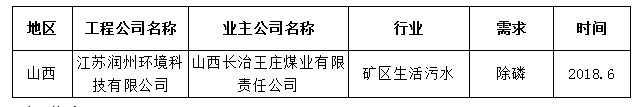 杜笙进口除磷特种树脂A-107，用于农药废水除磷树脂化肥废水除总磷树脂工艺做到0.02PPM等