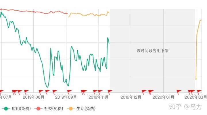 Soul App 高管被捕,恶意举报导致竞品被下架