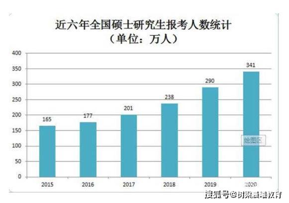 874万毕业生，341万考研生，各种考试和招聘推迟……2020就业难！