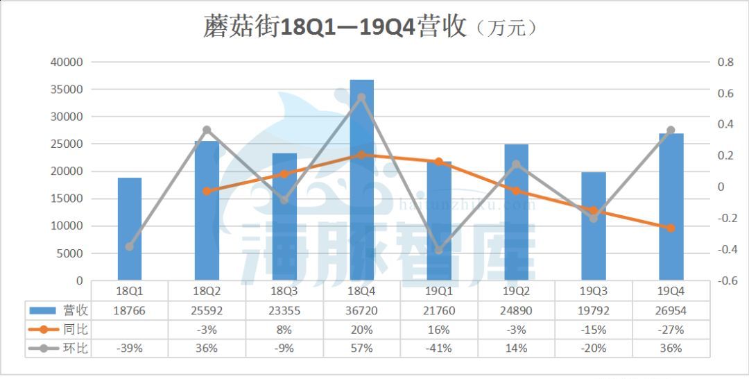 腾讯占南非gdp四成_我国服务贸易逆差占全球四成,急需采取措施发挥竞争优势(3)