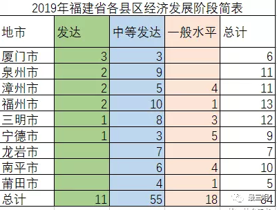 三明市区常住人口_三明市区