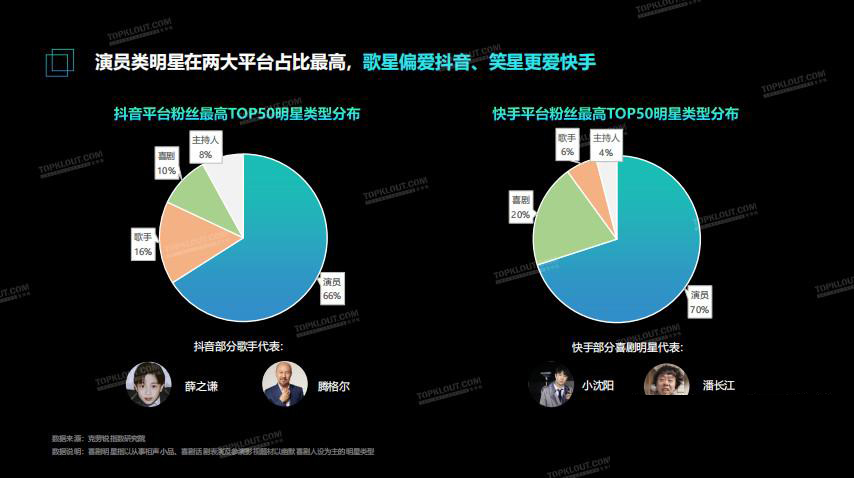 华南抖商学院解析短视频风口之明星、大咖、达