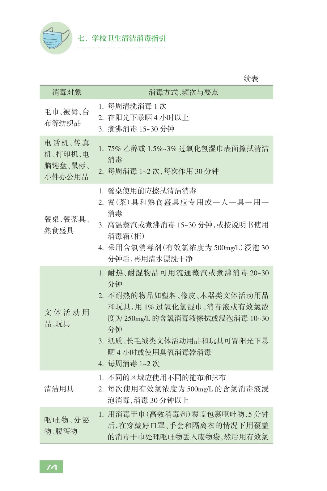 全文！教育部发布《中小学校新型冠状病毒肺炎防控指南》，请转扩！｜防疫指南