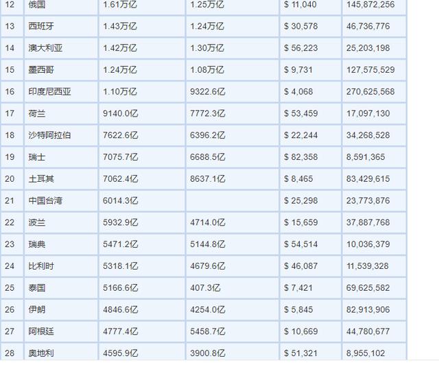 深圳gdp总和_中国的三个地区自古以来都是经济中心,GDP甚至堪比其他国家总和